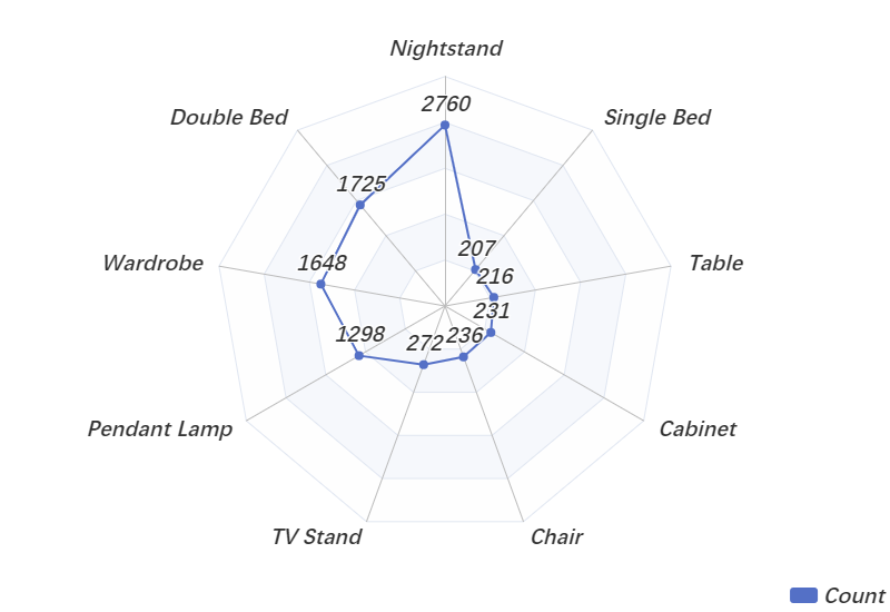 chart_bedroom